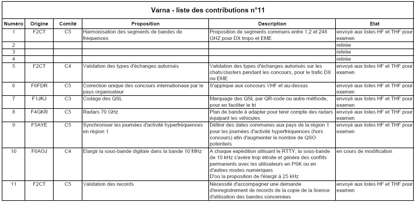 Contributions