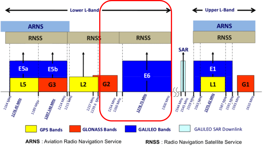 RNSS Bands-1-1024x577